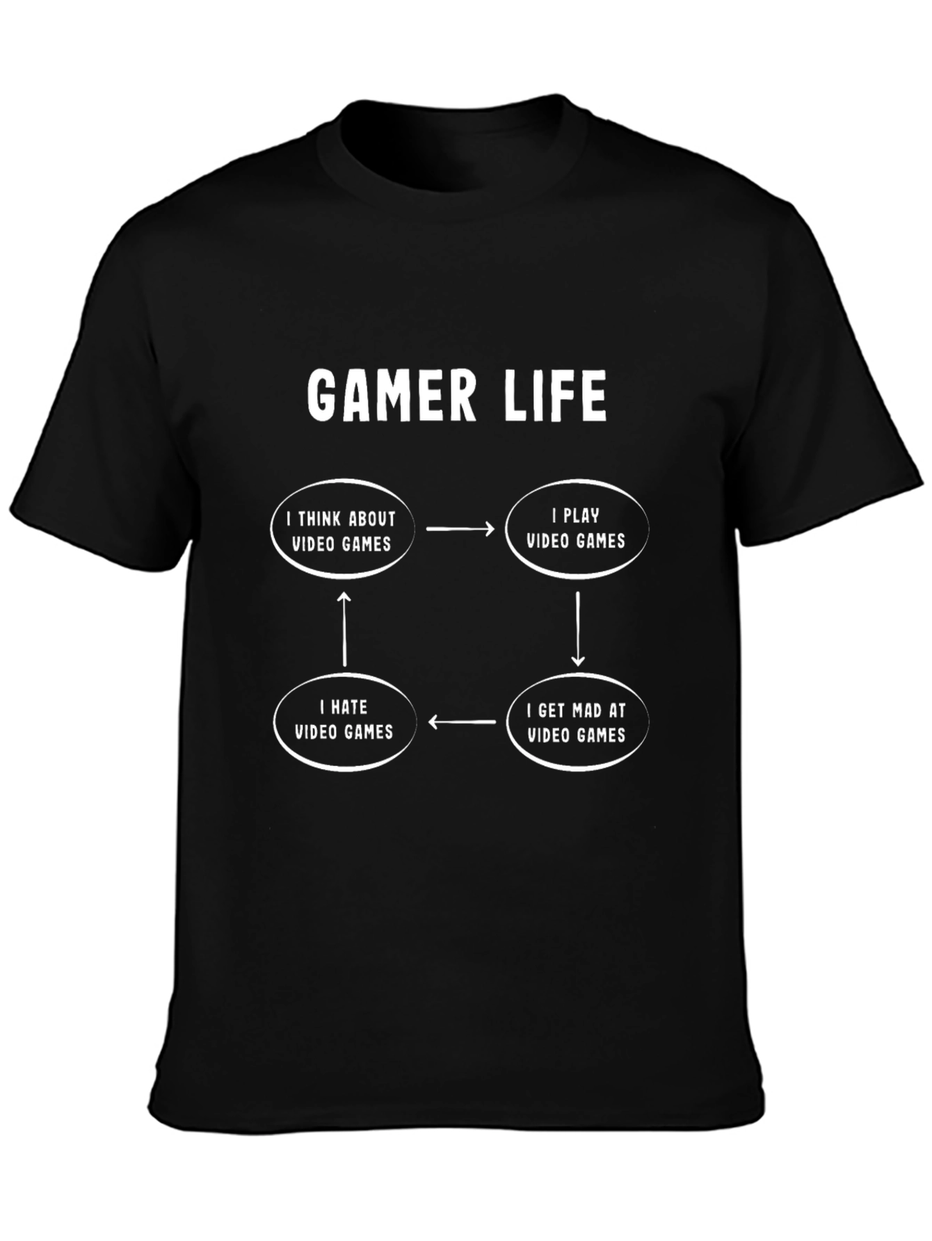 Gamer Life Cycle T-Shirt - Funny Video Game Tee