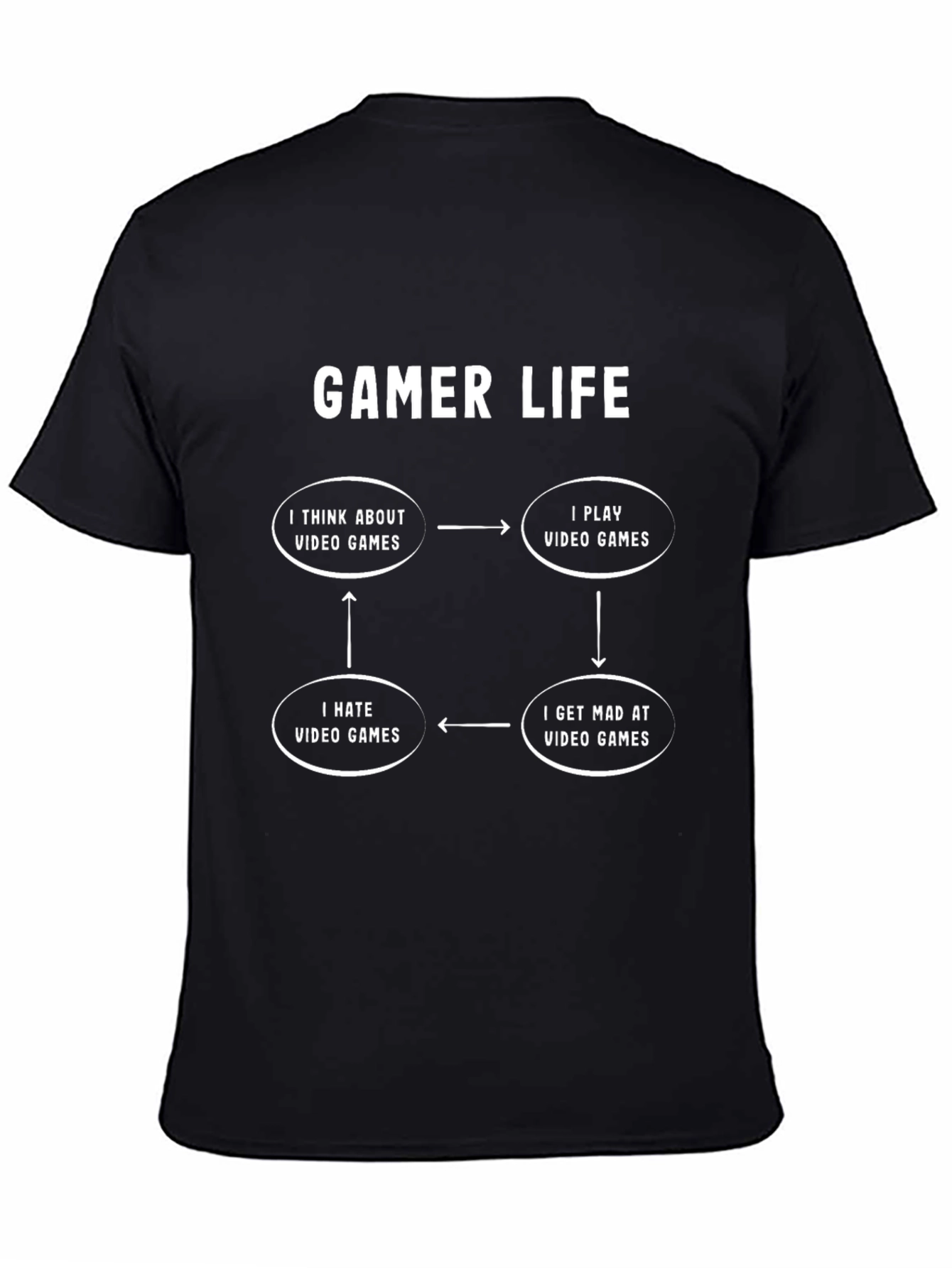 Gamer Life Cycle T-Shirt - Funny Video Game Tee