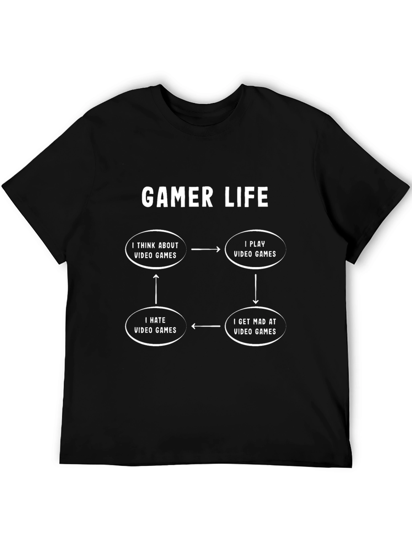 Gamer Life Cycle T-Shirt - Funny Video Game Tee