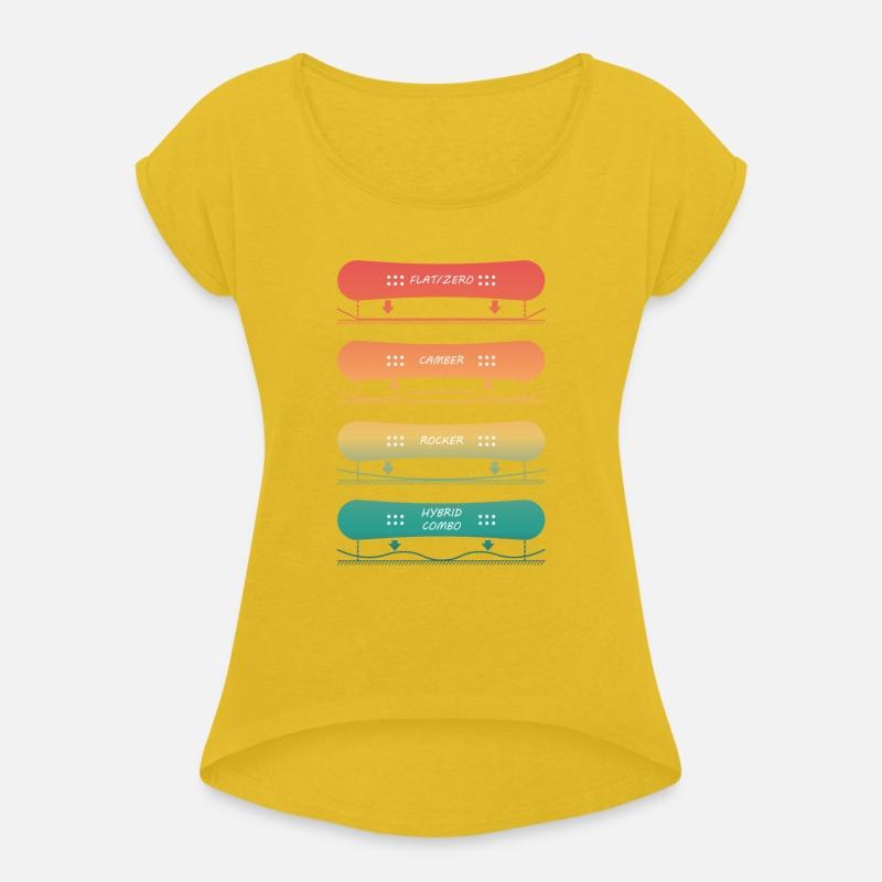 Different Snowboard Board Types