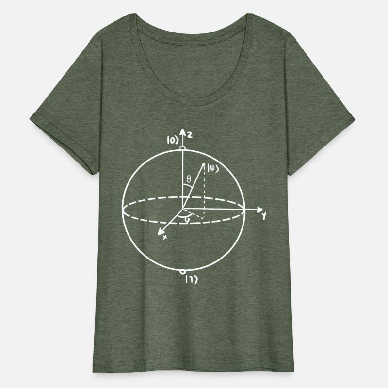 Quantum Bit Physicist Teacher